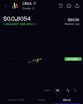 A mobile app screen shows a token tracker for 'CREA' with a price of $0,8054, a market cap of $80.5K, and a 1-hour change of +$0,6827 (566.39%).