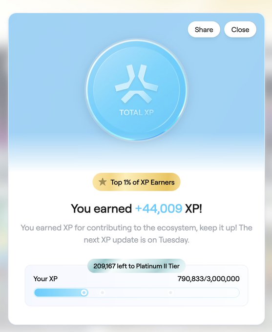 A light blue 'Total XP' achievement screen congratulates the user for being in the 'Top 1% of XP Earners' with '+44,009 XP!', showing '790,833/3,000,000' total XP and '209,167 left to Platinum II Tier'.