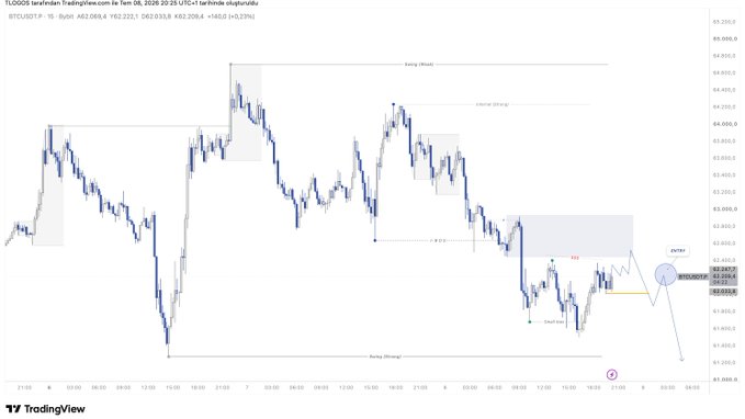 A TradingView chart of BTCUSDT 15-minute price action displaying two highlighted zones with annotations including "Swing (Short)," "Internal Structure," "Entry," and "Beware," reflecting the analyst's skepticism on the long side as they wait for a quality structure to form before entering a position.