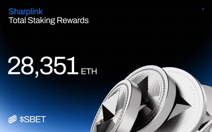 A promotional graphic for Sharplink showing "Total Staking Rewards" of "28,351 ETH" alongside images of silver Ethereum coins on a dark blue gradient background, with the ticker "$SBET" visible.