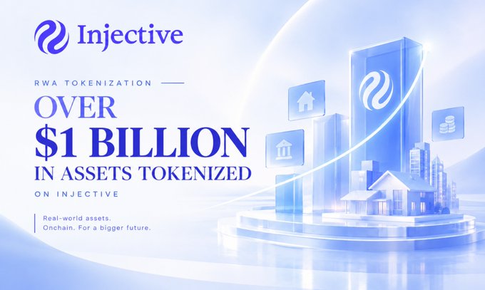 A promotional graphic for Injective announces that RWA tokenization has surpassed $1 billion in assets tokenized on the Injective platform, featuring stylized 3D icons of homes, buildings, and coins alongside the tagline "Real-world assets. Onchain. For a bigger future."