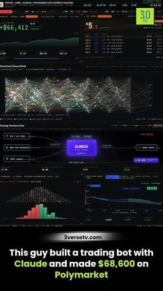 The image shows a complex trading dashboard displaying Polymarket and Kalshi bot performance metrics, with a chart highlighting "+$66,412" in profit and a "Kalshi Bot Decision Tree" interface, with text reading "This guy built a trading bot with Claude and made $68,600 on Polymarket" from 3versetv.com. It directly supports the post's suggestion that someone successfully used Claude to build a profitable Polymarket trading bot, possibly earning enough to retire from public activity as the original poster speculates.