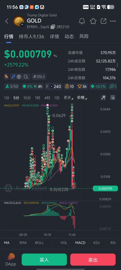 A mobile trading app screenshot showing the price chart for "Trump Digital Gold" (GOLD) with a current price of $0.000709 and a massive gain of +2579.22%, featuring Chinese trading interface elements and buy/sell buttons.