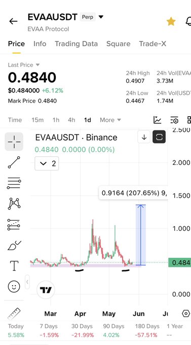 EVAADT.POP is displayed on the top left corner, and a trading chart for EVAADT.X is shown below it.