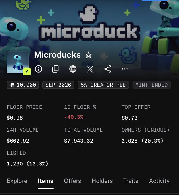 The image shows an OpenSea collection page for "Microducks," a 10,000-piece NFT collection with minting ended, featuring a floor price of $0.98, 1,230 listed items, and a 24-hour trading volume of $662.92. The post highlights the cuteness of these pixelated duck-themed NFTs, linking to the collection's OpenSea marketplace page.