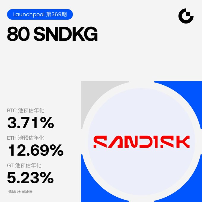 The image is a promotional graphic for Gate.io's Launchpool #369, featuring 80 SNDKG (SanDisk tokenized stock) rewards with estimated annual yields of 3.71% for the BTC pool, 12.69% for the ETH pool, and 5.23% for the GT pool, highlighting the new feature of "mining" tokenized US stocks like SanDisk by staking crypto.