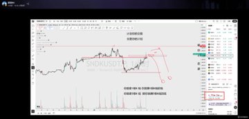 The image displays a live stream of stock trading data with various stock symbols visible, including "SNDK" and a currency symbol. The chart shows the price movement of different stocks over time, and there are descriptions below each stock for easier understanding. The context suggests that this is an educational platform where people can watch real-time stock market trends and learn about short position trading strategies.