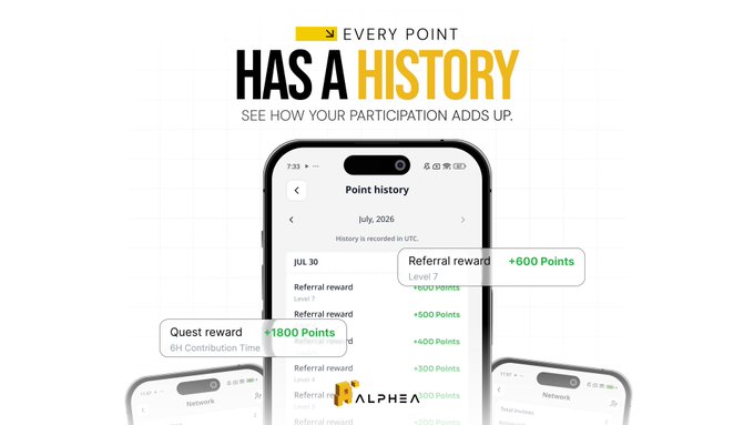 A promotional graphic featuring a smartphone displaying the Alpheanetwork CONNECT app's "Point history" interface for July 2026, showing itemized rewards like "+800 Points" Referral rewards, "+1800 Points" Quest rewards (Level 7), and "+500/+600 Points" contributions, illustrating the post's point that the app provides transparent, detailed breakdowns of every point earned from referrals, quests, and participation rather than hiding earnings behind a single opaque number.
