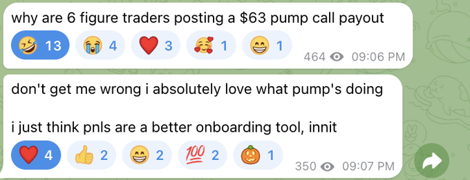 Two Telegram messages where a user questions why six-figure traders are sharing a $63 Pump call payout, then clarifies they support Pump but believe Pnls are a better onboarding tool, accompanied by reaction counts and emojis like 😂13, 😱4, ❤️3, and 🎃1.