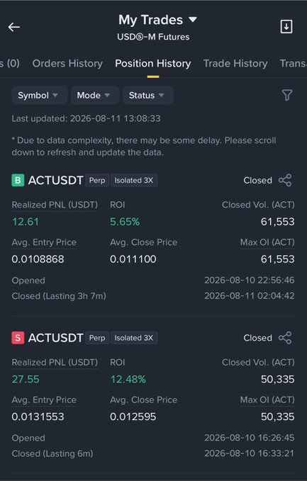 Screenshot of a 'My Trades' page on USDⓈ-M Futures showing two closed positions on ACTUSDT Perp with realized PNLs of 12.61 and 27.55 USDT.