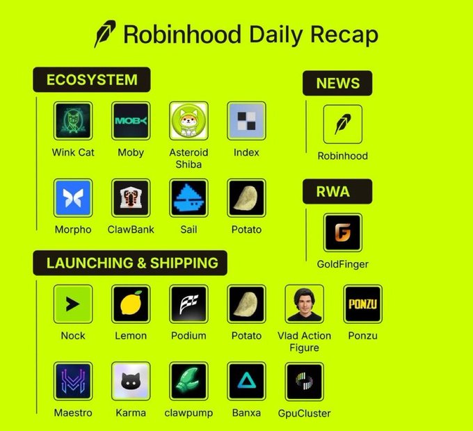 A 'Robinhood Daily Recap' graphic with a lime green background, displaying ecosystem projects (Wink Cat, Moby, Asteroid Shiba, Index, Morpho, ClawBank, Sail, Potato), News (Robinhood), RWA (GoldFinger), and Launching & Shipping projects (Nock, Lemon, Podium, Potato, Vlad Action Figure, Ponzu, Maestro, Karma, clawpump, Banxa, GpuCluster).
