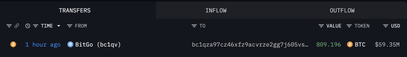The image shows a webpage with a gray background, displaying information about two newly created wallets that withdrew a total of 474 Bitcoins from an account named " intel.arkm.com / explorer / addre" at 11:24 am on January 12th, 2016. The text in the image is not legible and does not provide any additional context or details about the wallet transactions.