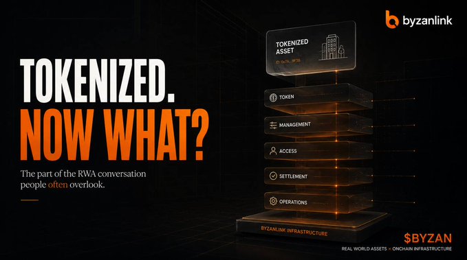 The image is a promotional graphic from Byzanlink featuring the headline "TOKENIZED. NOW WHAT?" alongside a subtitle reading "The part of the RWA conversation people often overlook," and showcases a layered infrastructure stack diagram illustrating the components needed after tokenization—including Token, Management, Access, Settlement, and Operations—resting on a base labeled "BYZANLINK INFRASTRUCTURE" with their branding "BYZAN - REAL WORLD ASSETS + ONCHAIN INFRASTRUCTURE."