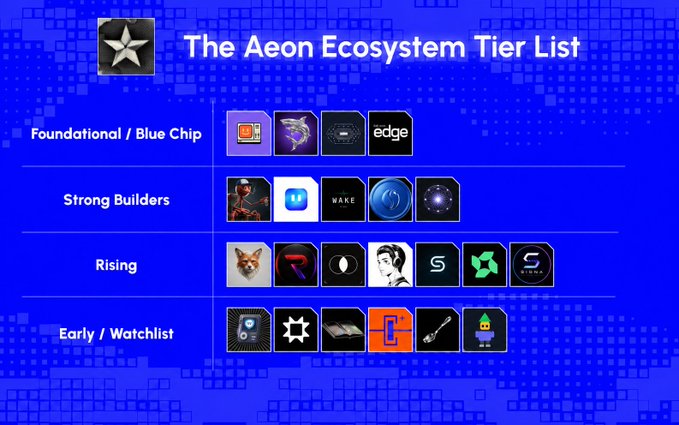 The image shows a blue background with white text that reads "The @aeonframework ecosystem tier list". Below this, there are four columns of icons representing different tiers within the ecosystem. Each column contains various icons related to different aspects of the ecosystem, such as "Early / Watchlist", "Rising / Strong Builders", and "@bankrbot" or "@miroshark_". The icons provide a visual representation of each tier's characteristics and are arranged in a grid format on the blue background.