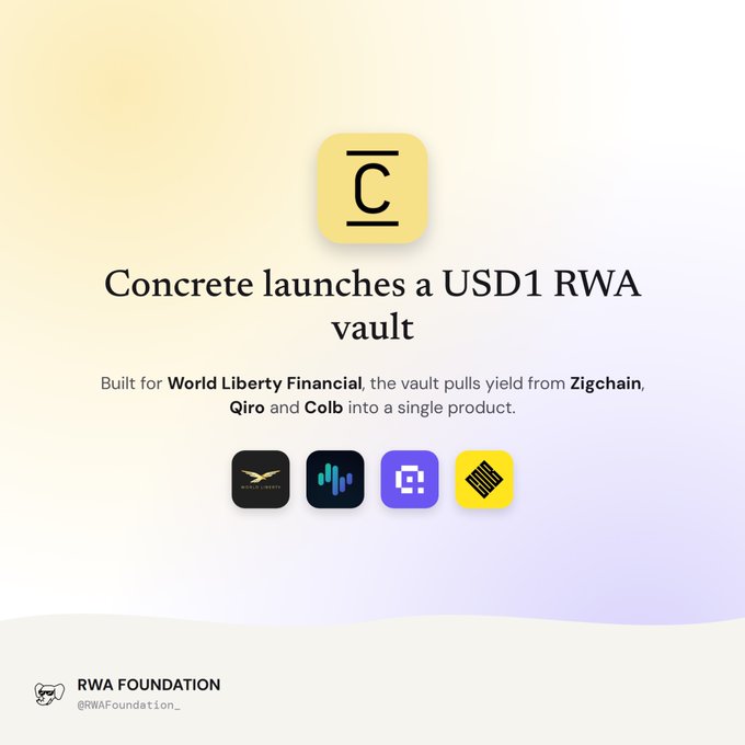 An announcement graphic with the Concrete logo stating 'Concrete launches a USD1 RWA vault,' built for World Liberty Financial, integrating yield from Zigchain, Qiro, and Coib, posted by RWA Foundation.
