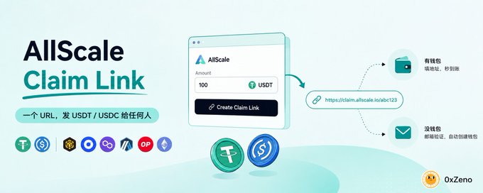 A promotional banner for AllScale Claim Link showing a feature to send USDT/USDC via URL, with '0xZeno' logo and Chinese text '一个 URL, 发 USDT / USDC 给任何人' (One URL, send USDT/USDC to anyone).