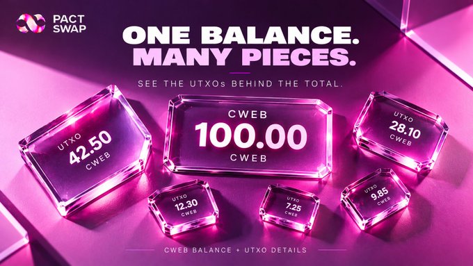 Pink and purple promotional graphic for "PACT SWAP" with the text "ONE BALANCE. MANY PIECES. SEE THE UTXOS BEHIND THE TOTAL." showing transparent blocks displaying CWEB token UTXO amounts totaling 100.00 CWEB.