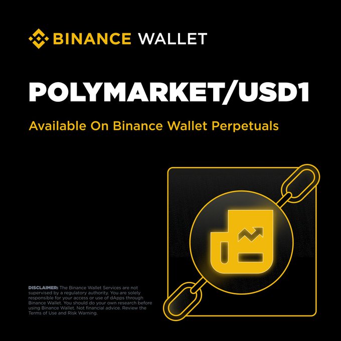 The image is a Binance Wallet announcement graphic with a black background featuring the Binance Wallet logo, the text "POLYMARKET/USD1" and "Available On Binance Wallet Perpetuals" in yellow, alongside a stylized magnifying glass icon over a chart graphic, visually promoting the newly launched Polymarket/USD1 perpetual trading pair.