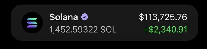 The image shows a crypto wallet display for Solana (SOL) with a verified checkmark, showing a balance of 1,452.59322 SOL valued at $113,725.76, with a positive gain of +$2,340.91 in green. The wallet screenshot serves as proof of holdings for a participant in a Solana airdrop giveaway being promoted in the accompanying post, where users are asked to engage and share their wallets to receive random SOL amounts.
