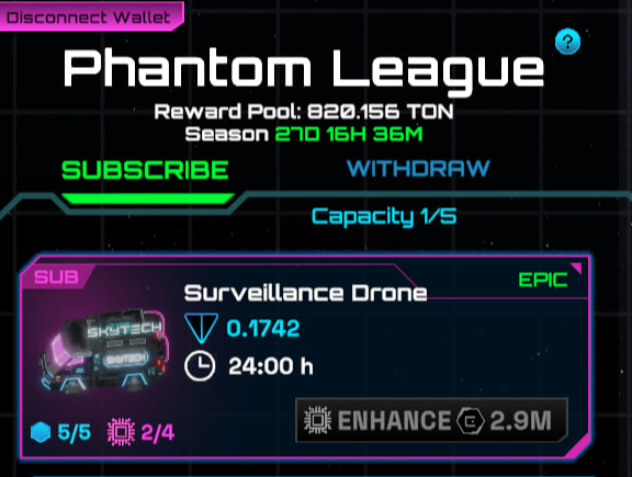 The image displays the "Phantom League" interface showing a Reward Pool of 820,156 TON with 27 days remaining in the season, featuring a "Surveillance Drone" Epic subscription option generating 0.1742 TON over 24 hours, which aligns with the post celebrating the pool surpassing 800 TON on day one of the league.