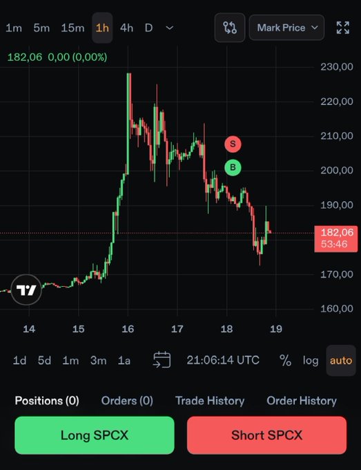 The image shows an interactive graph of a stock chart displaying Bitcoin's price movement over time, as well as the market price. The upward trend of Bitcoin has been shown with green lines and red circles representing price points. Currently, the Bitcoin price is above $2600/1 BTC. There are two options for trading this coin: using long SPX or short SPX. Long SPX would be beneficial if the trader wants to buy Bitcoin at a lower price (i.e., before it reaches its current peak) and wait for more potential gains, whereas a short SPX trade would allow them to sell Bitcoin once the price reaches $2600/1 BTC, taking advantage of the upward movement without risking exposure to downward fluctuations.