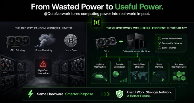 An infographic for @QuipNetwork titled 'From Wasted Power to Useful Power' comparing traditional GPU mining (wasteful) with their approach using GPUs + D-Wave Quantum Machines for logistics, portfolio, supply chain, and route optimization.