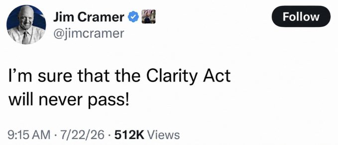 A tweet from Jim Cramer (@jimcramer) dated 7/22/26 at 9:15 AM with 512K views states, "I'm sure that the Clarity Act will never pass!"—which contrasts with the caption confirming the Clarity Act will pass, highlighting that Cramer's pessimistic prediction was wrong.