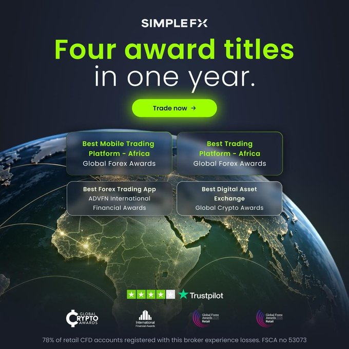 Advertisement for SimpleFX titled "Four award titles in one year," highlighting Global Forex Awards (Best Mobile Trading Platform and Best Trading Platform), ADVFN International Financial Awards (Best Forex Trading App), and Global Crypto Awards (Best Digital Asset Exchange).