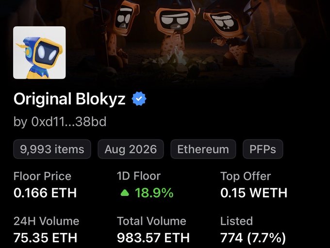 NFT collection stats page for 'Original Blokyz' verified by 0xd11...38bd, showing 9,993 items, floor price 0.166 ETH, 1D Floor up 18.9%, and 24H Volume of 75.35 ETH on Ethereum.