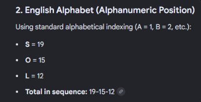 The image shows a slide titled "English Alphabet (Alphanumeric Position)" demonstrating how the letters S=19, O=15, and L=12 correspond to their alphabetical positions, totaling 19-15-12 to spell "SOL" and connect to the number 4663 for "HOOD." It serves as the visual explanation for how the "$SOL = 191512" cult number was derived using standard alphabetical indexing.