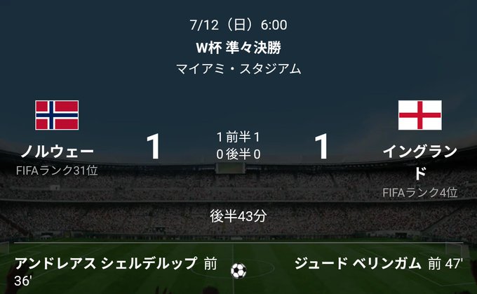 A scoreboard graphic showing a 1-1 draw in a World Cup semifinal match between Norway (ノルウェー) and England (イングランド) at Miami Stadium on 7/12 (Sunday) at 6:00, with goals by Andreas Schjelderup (36') and Jude Bellingham (47').
