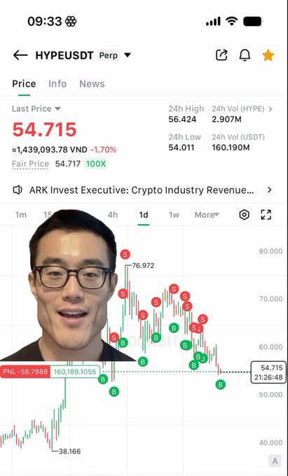 A mobile trading app screenshot for HYPEUSDT showing a price of 54.715 (≈1,439,093.78 VND, -1.70%), a 1D candlestick chart with buy/sell signals, and an overlaid image of a man's face.