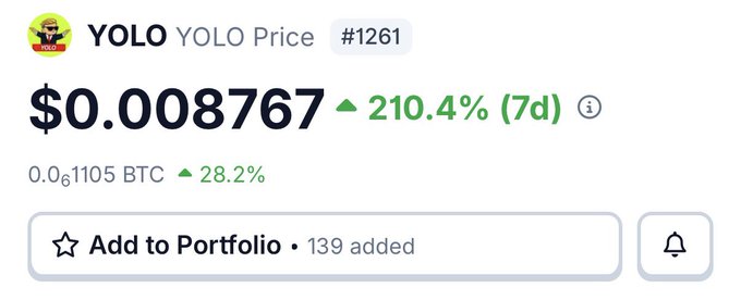 The image shows the YOLO coin (#1261) price at $0.008767, up 210.4% over 7 days, posted alongside a question about which Bitcoin NFT to buy after profiting $10k from a memecoin. It serves as a humorous example of the cycle of making quick gains on one risky altcoin ("RH shitter") and seeking the next speculative bet, this time in Bitcoin NFTs.