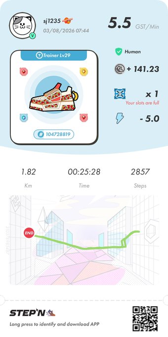 A STEPN app fitness screenshot showing user 'sj1235' with 5.5 GST/Min earnings, trainer level 29, 1.82 km walked in 25 minutes, and 2,857 steps.