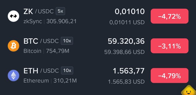The image shows a table with three columns, each containing different cryptocurrency names and their respective values. The first column has the name "ZK" followed by the value "USDC", while the second column displays "ETH" with its value of "3.1M". The third column contains "BTC" with a value of "74M". The table also includes three rows, each representing a different cryptocurrency and their respective values in US dollars.