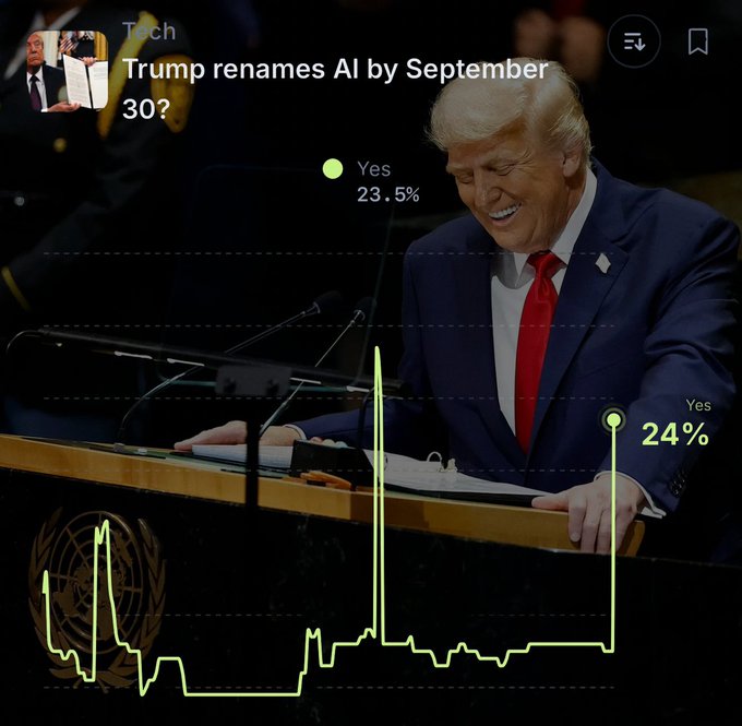 An image showing Donald Trump at a podium with the United Nations emblem, overlaid with a stock chart and a poll question 'Trump renames AI by September 30?' showing 24% Yes.
