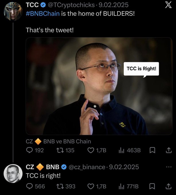 A Twitter/X post by TCC @TCryptochicks stating '#BNBChain is the home of BUILDERS!' with a quote retweet showing CZ @cz_binance replying 'TCC is right!'.
