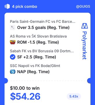 A Polymarket sports betting slip titled “4 pick combo” by @GUUGS lists four football markets: Paris Saint-Germain vs FC Barcelona “Over 3.5 goals (Reg. Time),” AS Roma vs ŠK Slovan Bratislava “ROM -1.5,” Sabah FK vs BV Borussia 09 Dortmund “SF +2.5,” and SSC Napoli vs FK Bodo/Glimt “NAP.” The ticket shows “$10.00 to win,” a payout of “$54.26,” and “5.43x.”