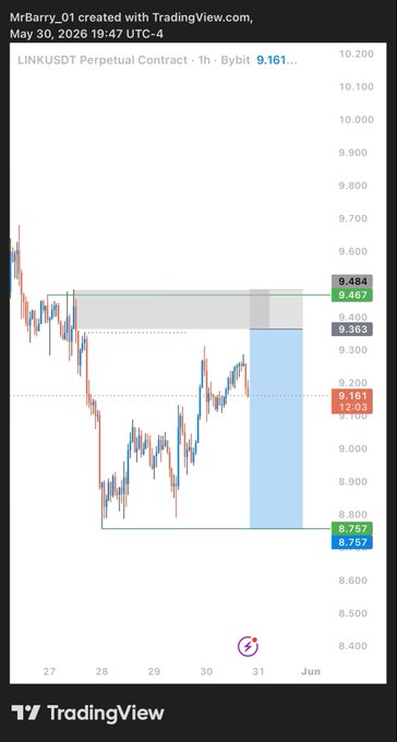 The image shows a screenshot of a trading app that displays a chart with various stock symbols, including "LINK", "USDC", and "BTC". The chart provides information about the price movements of these stocks over time. The post on TradingView suggests that there might be some confusion or uncertainty regarding the stock market, possibly due to conflicting information from different sources. It is important for users to verify the accuracy of the data before making any decisions based on it.