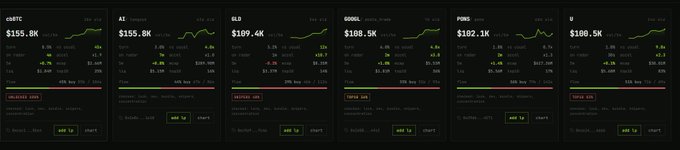 A dashboard displays cryptocurrency tickers including CRYPTO ($155.8K), AI ($155.8K), GLO ($109.4K), GGGGL ($108.5K), PUNK ($182.1K), and G ($100.5K) with price charts and metrics.