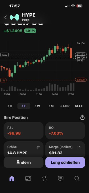The image shows a smartphone screen displaying stock market information, specifically concerning Hyperion. It provides the current status of various stocks such as $Hype and $GDP, along with a line chart showing price fluctuations over time. A green-colored button is also visible on the phone. The post suggests that Hype has dropped 17% in value since its previous high, and it currently stands at approximately 18%. This information is likely related to the stock trading app being used by the user of the smartphone.