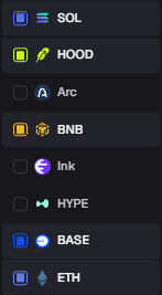 A list of cryptocurrency chain options displayed as a poll or selection menu, featuring Solana (SOL), Robinhood (HOOD), Arc, BNB, Ink, HYPE, BASE, and ETH, aligning with the post's question about preferred chains for memecoins.