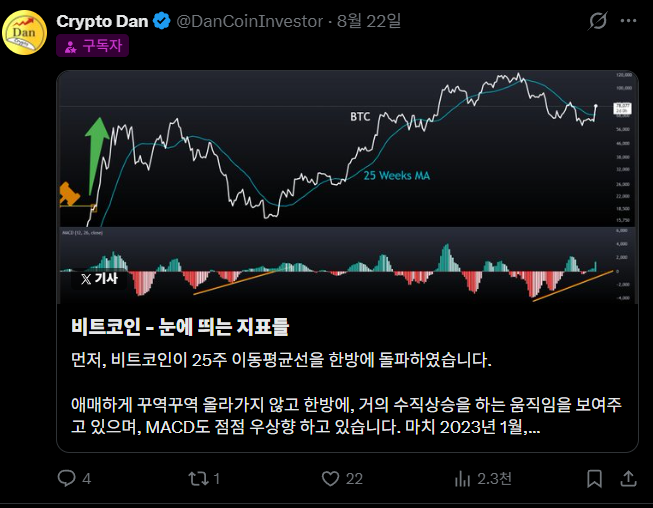Crypto Dan (@DanCoinInvestor) Twitter post analyzing Bitcoin with a price chart showing BTC bouncing off the 25 Weeks MA, discussing bullish signs and MACD momentum.