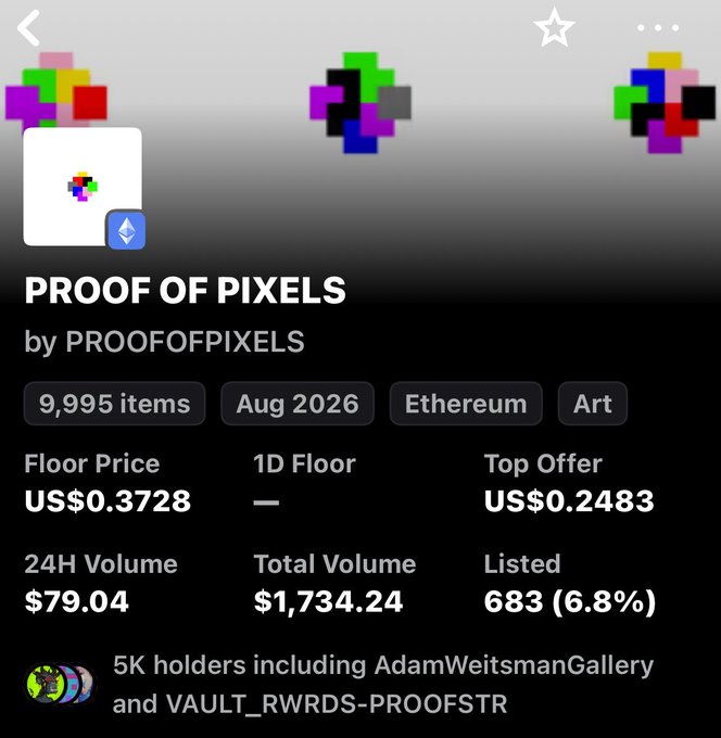 The image shows the OpenSea listing page for the "PROOF OF PIXELS" NFT collection by PROOFOFPIXELS on Ethereum, featuring 9,995 items with a floor price of US$0.3728, 24H volume of $79.04, and 5K holders including notable names like AdamWeitsmanGallery. This aligns with the post's bullish sentiment about an impending "pump," as the user highlights the project's potential and ongoing development (referencing the "building" progress visible through the collection's active metrics and holder base).