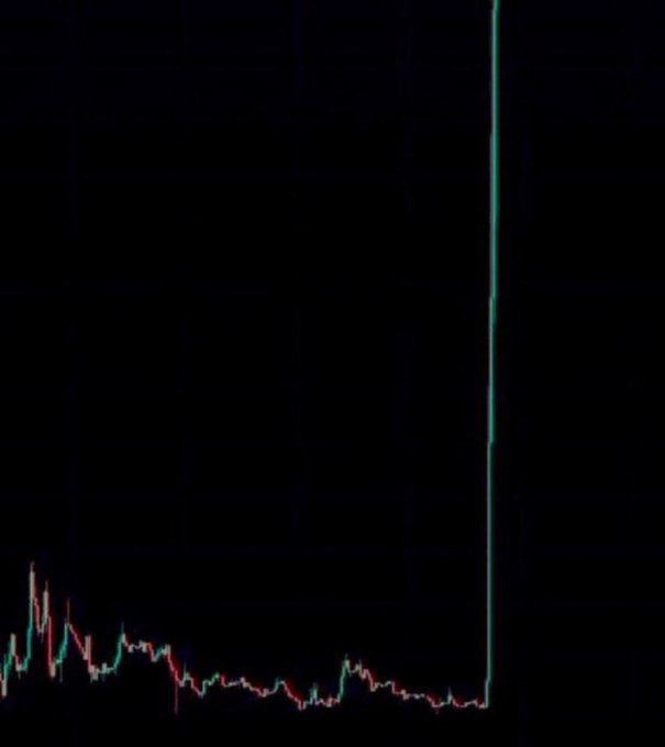 A stock or cryptocurrency chart shows a prolonged period of relatively flat, low-level trading activity followed by a sudden, sharp vertical spike to an extremely high level on the far right, suggesting a rapid pump. The image aligns with the Telegram post promoting what appears to be a trading or signal group ("Get ready! t.me/+L0i5NHgQcOFiZ..."), visually teasing a massive breakout or price surge.