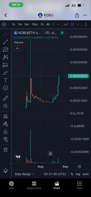A smartphone screenshot of a cryptocurrency trading app showing a candlestick chart for the KOBU/ETH trading pair with a current price of 0.00002930 and a +30.98% gain.