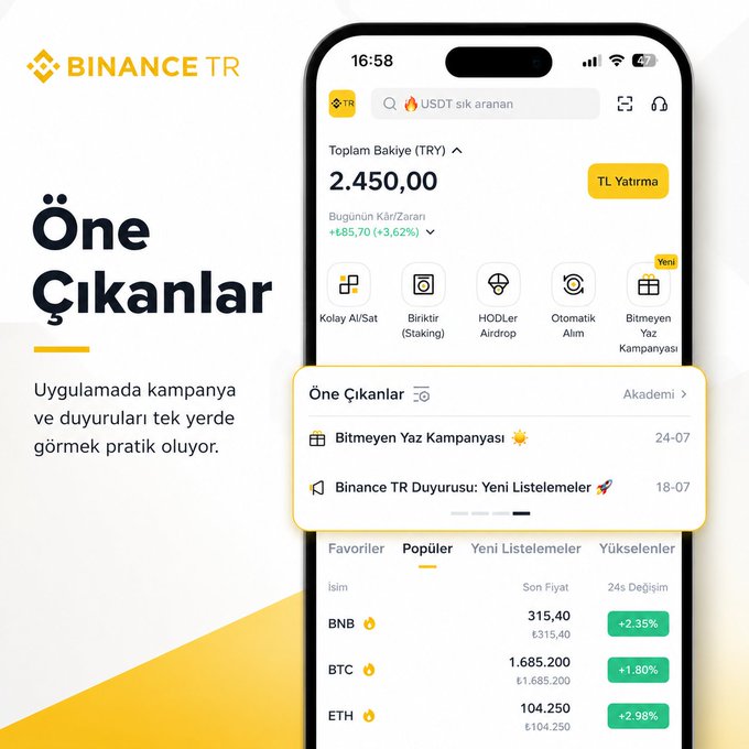 The image is a Binance TR app advertisement highlighting the "Öne Çıkanlar" (Highlights) feature, showing a phone screen displaying a TRY balance of 2,450,000 (+3.62%), a "Bitmeyen Yaz Kampanyası" promotion dated 24-07, a "Binance TR Duyurusu: Yeni Listelemeler" announcement dated 18-07, and popular cryptocurrency prices including BNB at $315.40 (+2.35%), BTC at $1,685,200 (+1.80%), and ETH at $104.250 (+2.98%). The Turkish tagline explains that this section makes it easy to view app campaigns and announcements in one place, directly illustrating how users can swipe to access featured content like the summer campaign and new listing notices shown in the screenshot.