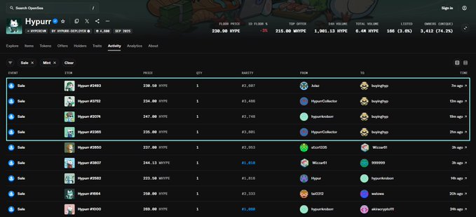A screenshot of the OpenSea activity page for the "Hypurr" NFT collection, displaying sales of individual NFTs (e.g., #2483, #2372) with prices listed in HYPE cryptocurrency, ranging from approximately 230.00 to 269.00 HYPE.