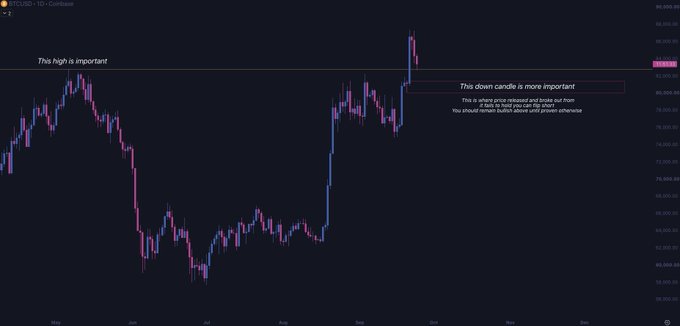 A BTC/USD candlestick chart on Coinbase highlights two key price levels, with a horizontal orange line marking "This high is important" and a highlighted down candle noting "This down candle is more important" due to its significance for price retracement and structure.