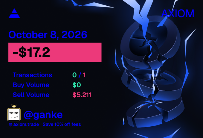 An AXIOM trade dashboard showing a -$17.2 PNL on October 8, 2026, with 0/1 transactions, $0 buy volume, and $5.211 sell volume for user @ganke.